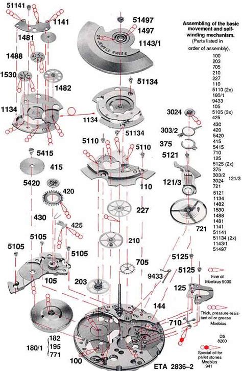 omega seamaster parts list|omega watch parts diagram.